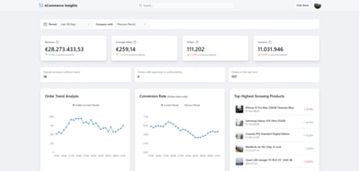 eCommerce Insights Dashboard
